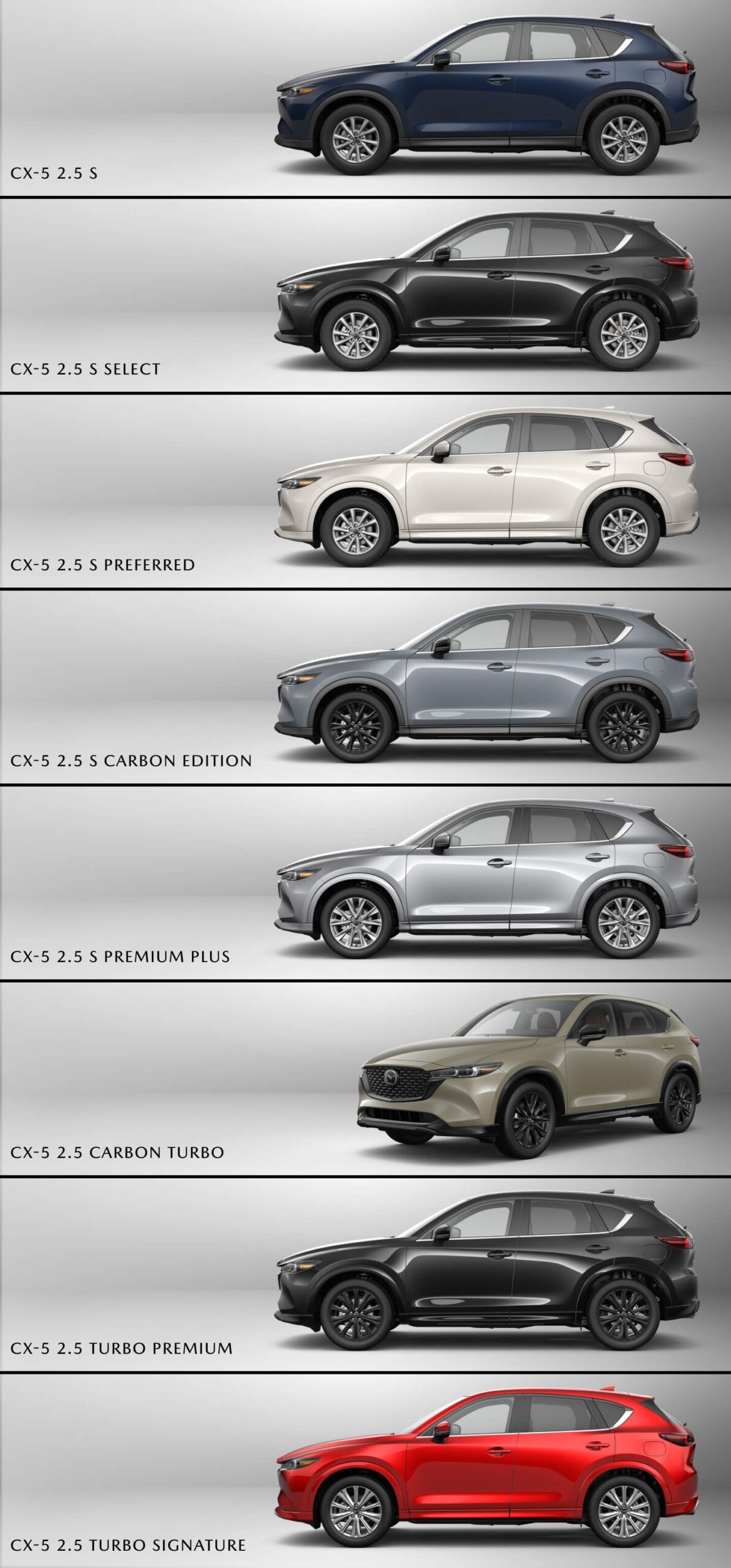 2026 Mazda CX-5 trim levels