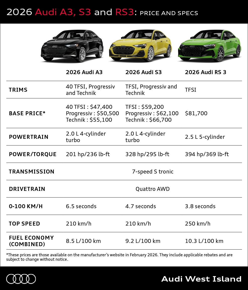 2026 Audi A3 S3 And RS 3 Price And Specs Audi West Island