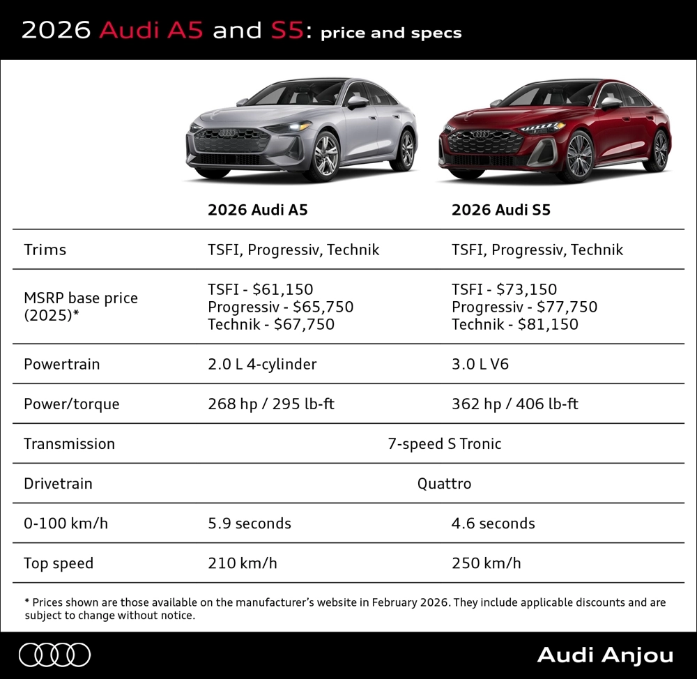 2026 Audi A5 What To Expect In Terms Of Price And Performance Audi Anjou