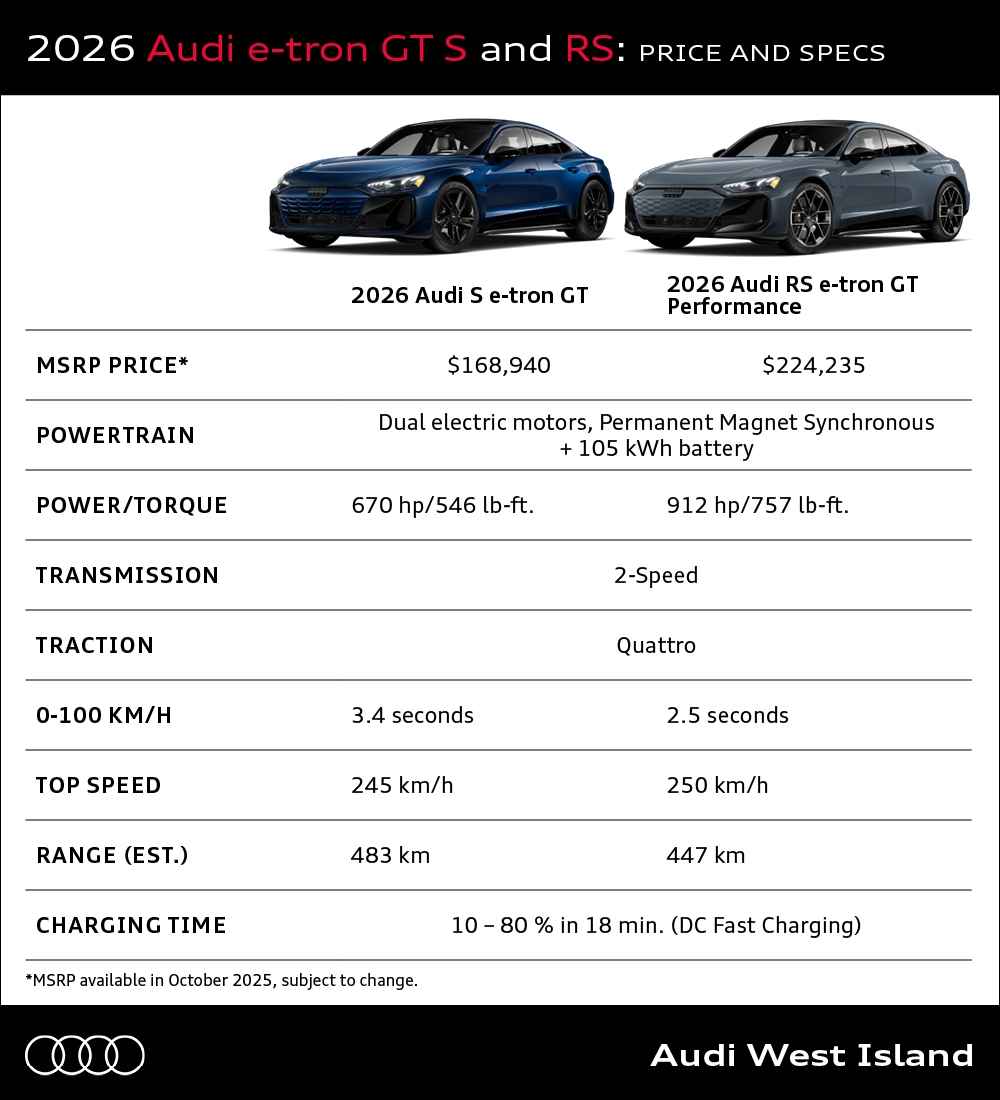 2026 Audi e-tron battery capacity