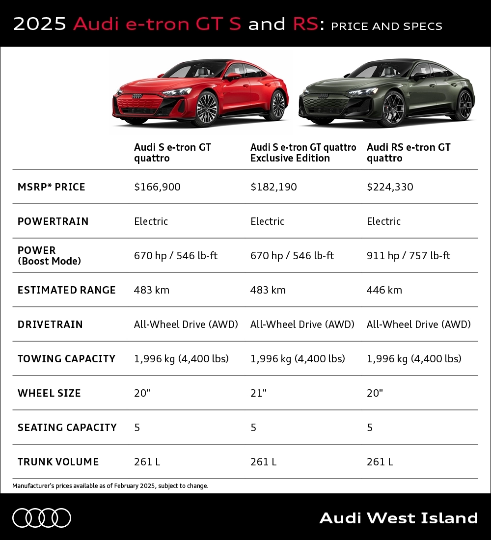 2026 Audi E tron GT S And RS Price And Specs Audi West Island