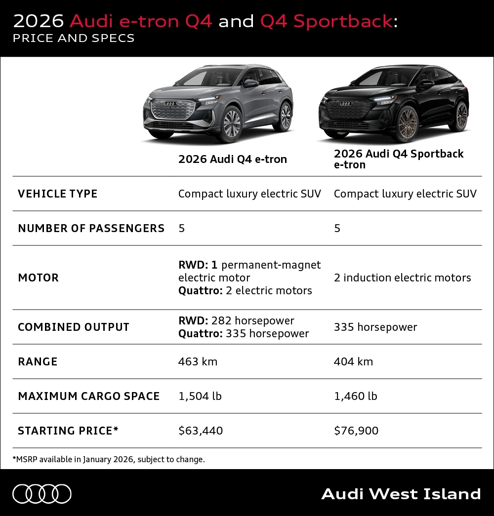 2026 Audi Q4 e-tron specs