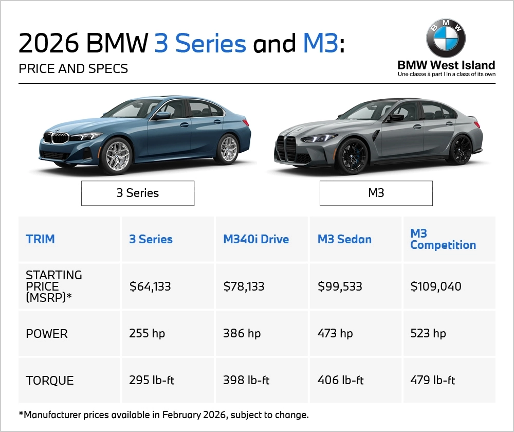 2026 BMW 3 Series engine options