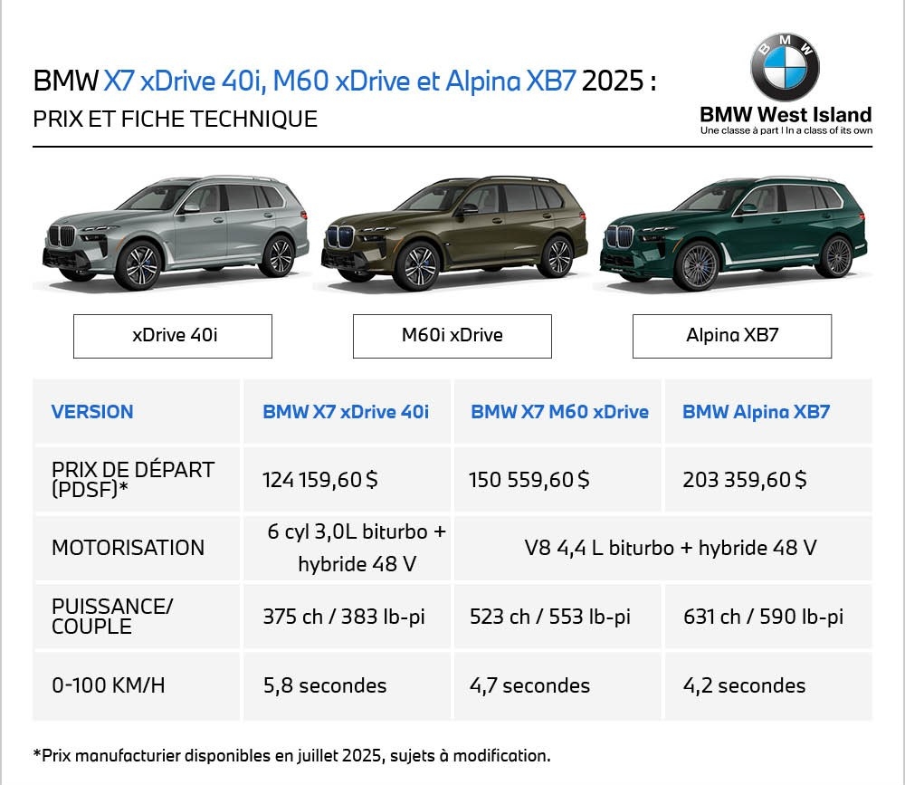 2026 BMW X7 specs