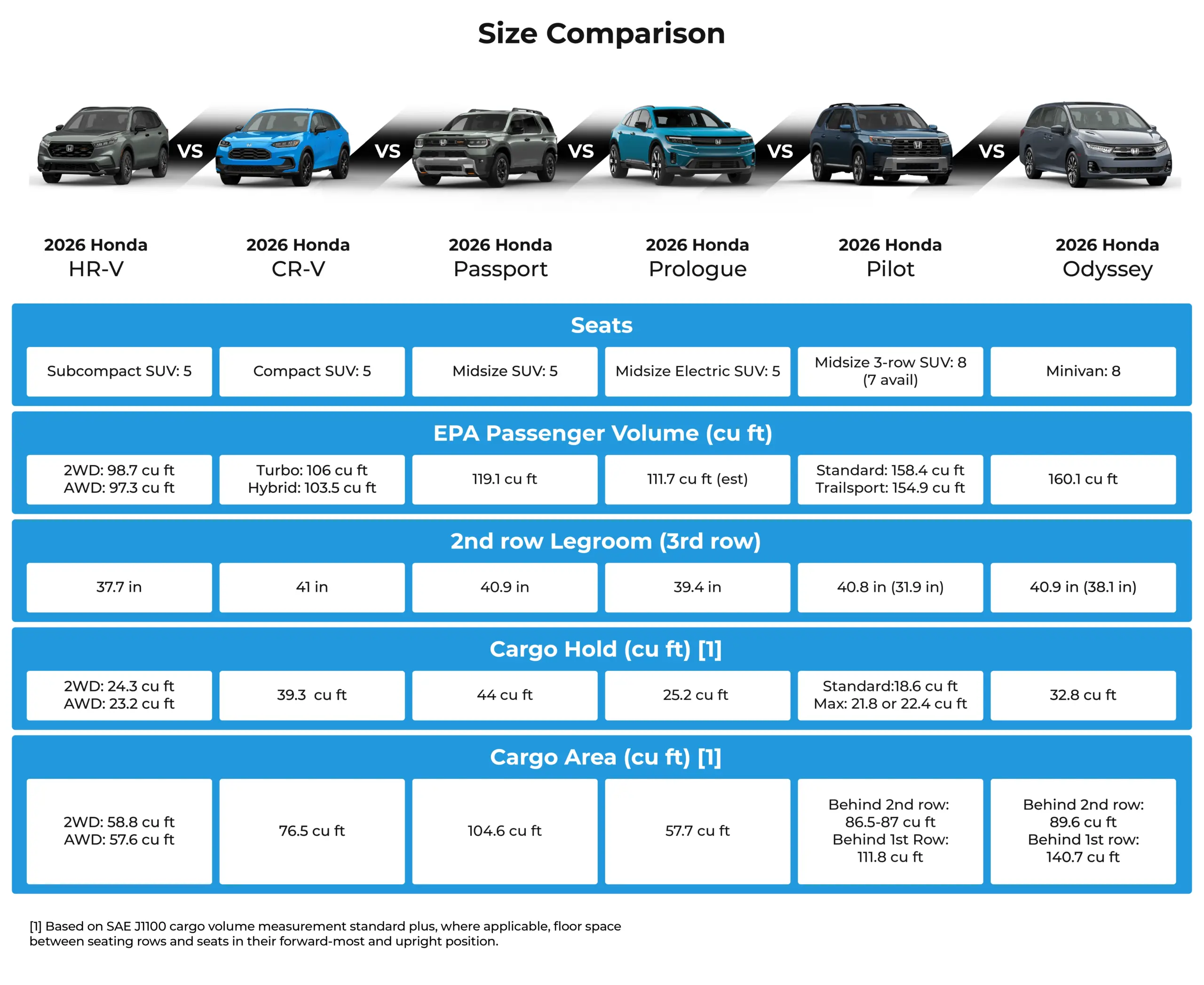 2026 Honda SUVs Explained Sizes Features Compared Phoenix Metro