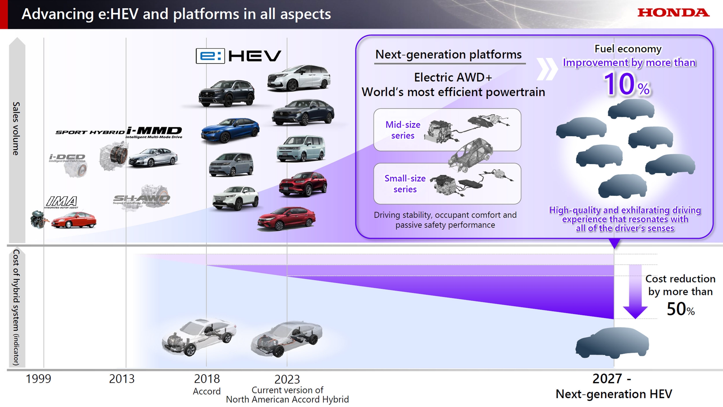 A New Large Honda Hybrid Is Coming To America After EV Rethink Carscoops