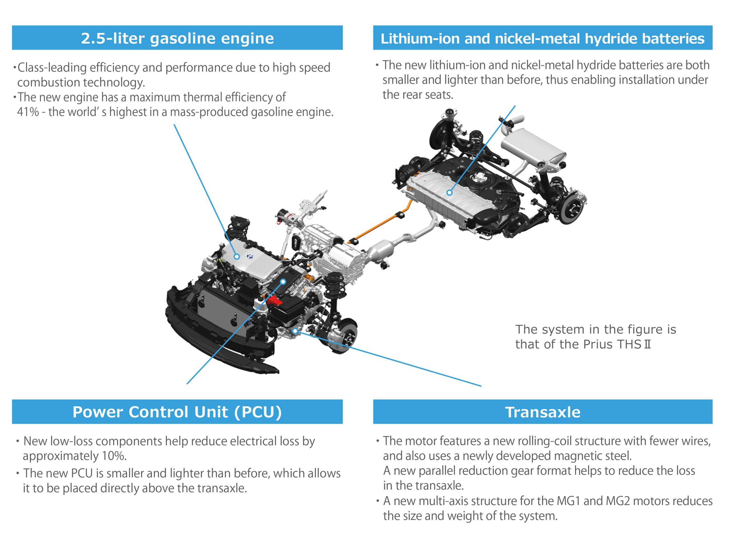 2026 Toyota Prius hybrid system explained
