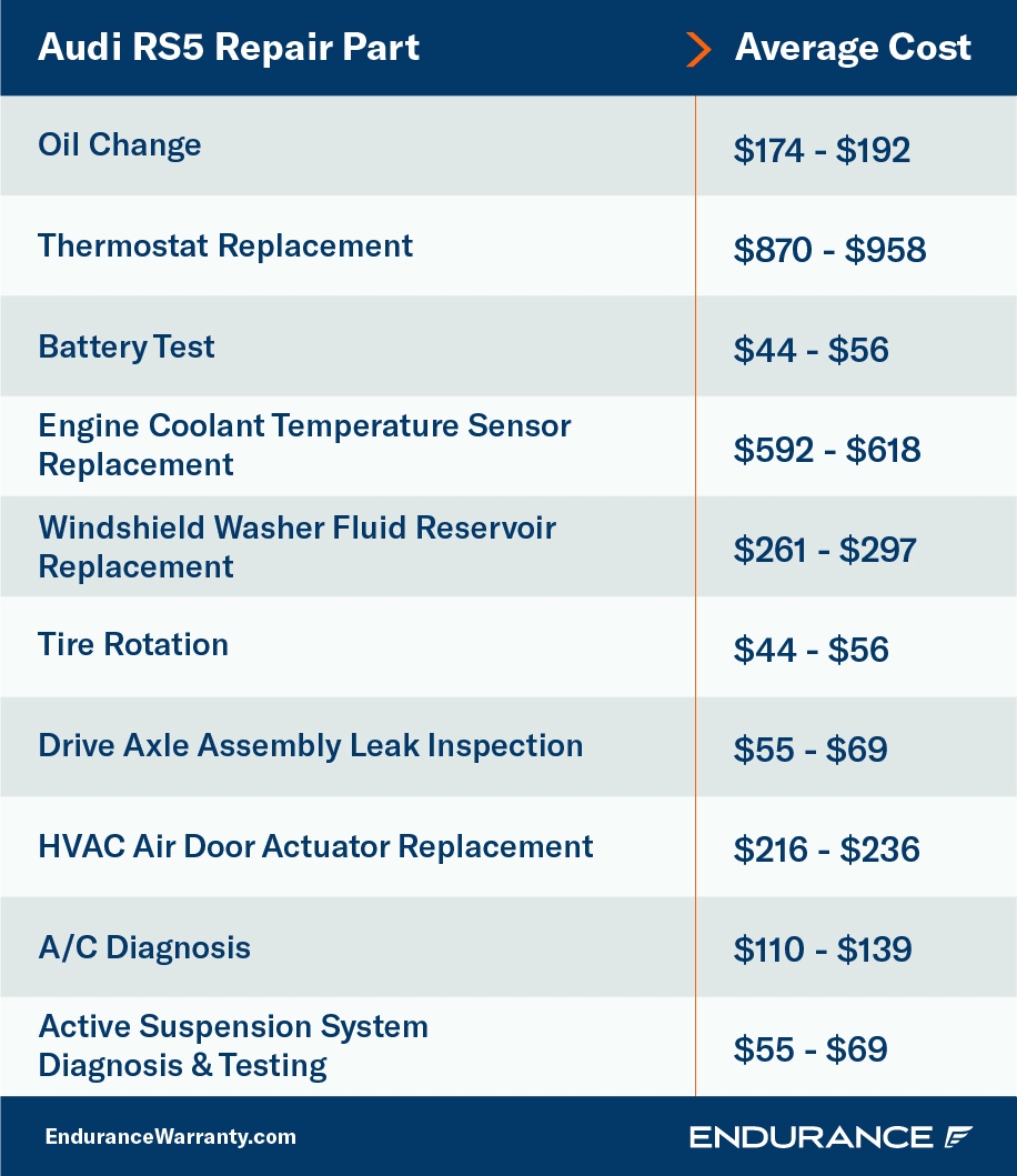 2026 Audi maintenance cost USA