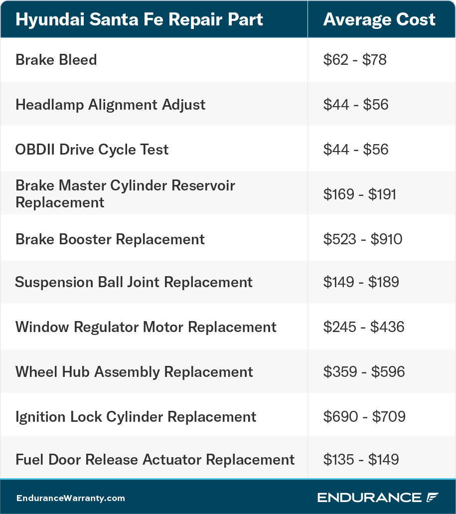 Are Hyundai s Expensive To Maintain Endurance Warranty