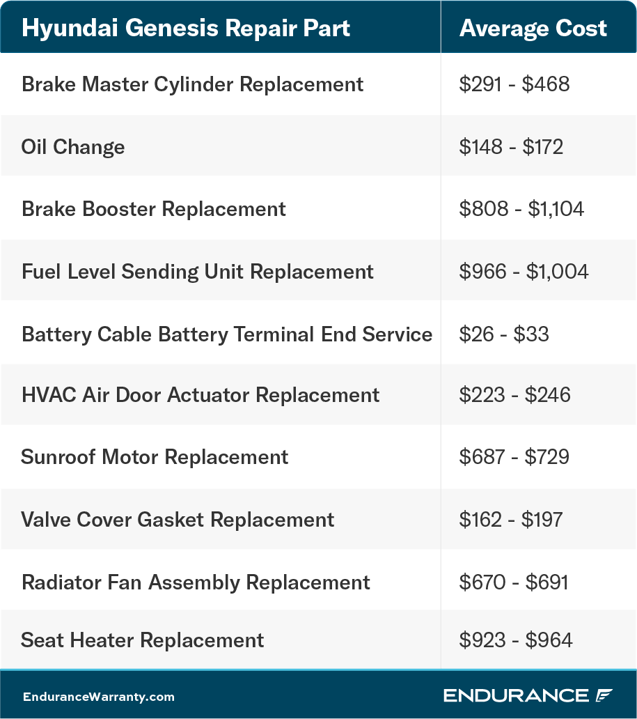 Are Hyundai s Expensive To Maintain Endurance Warranty