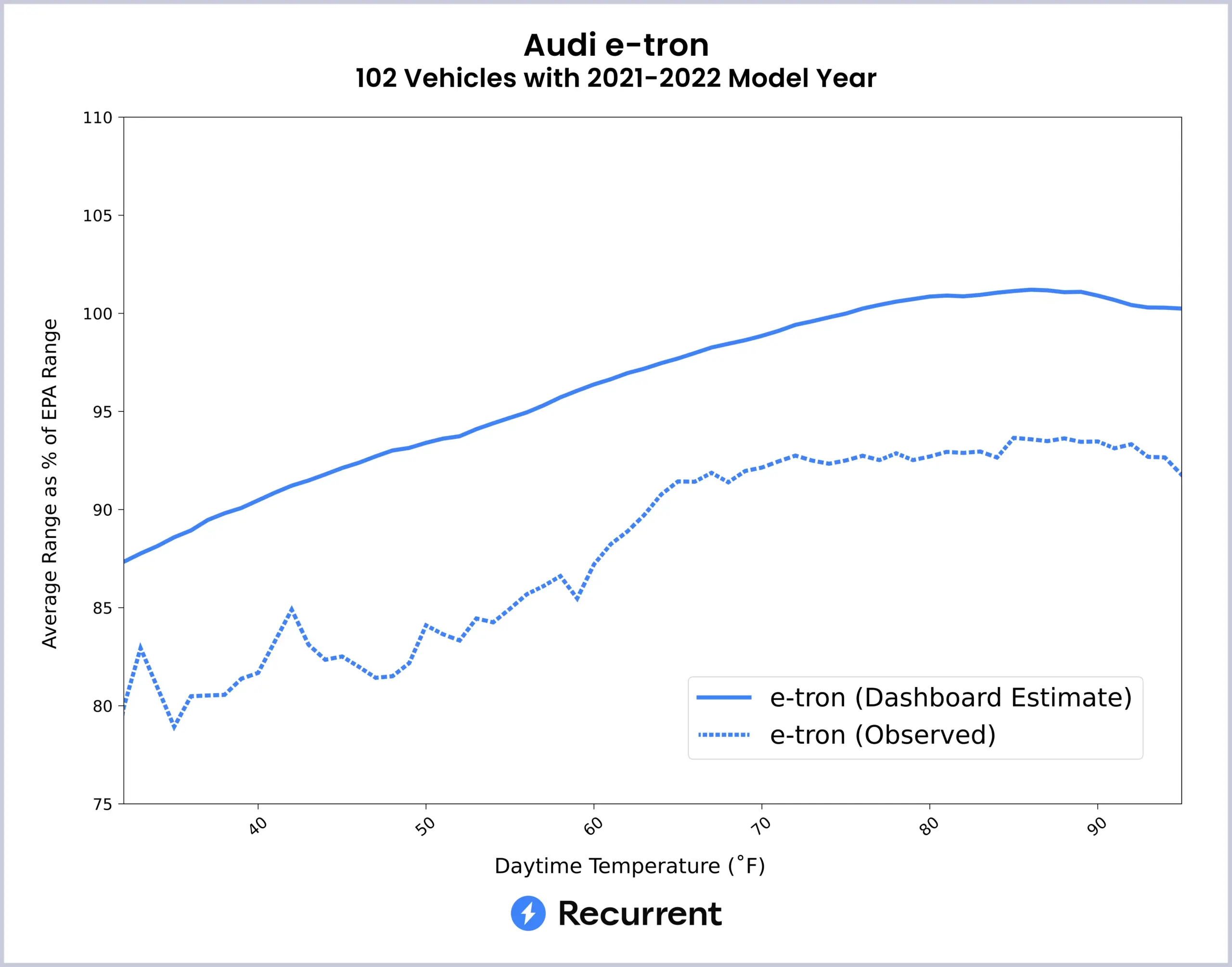 2026 Audi EV range comparison