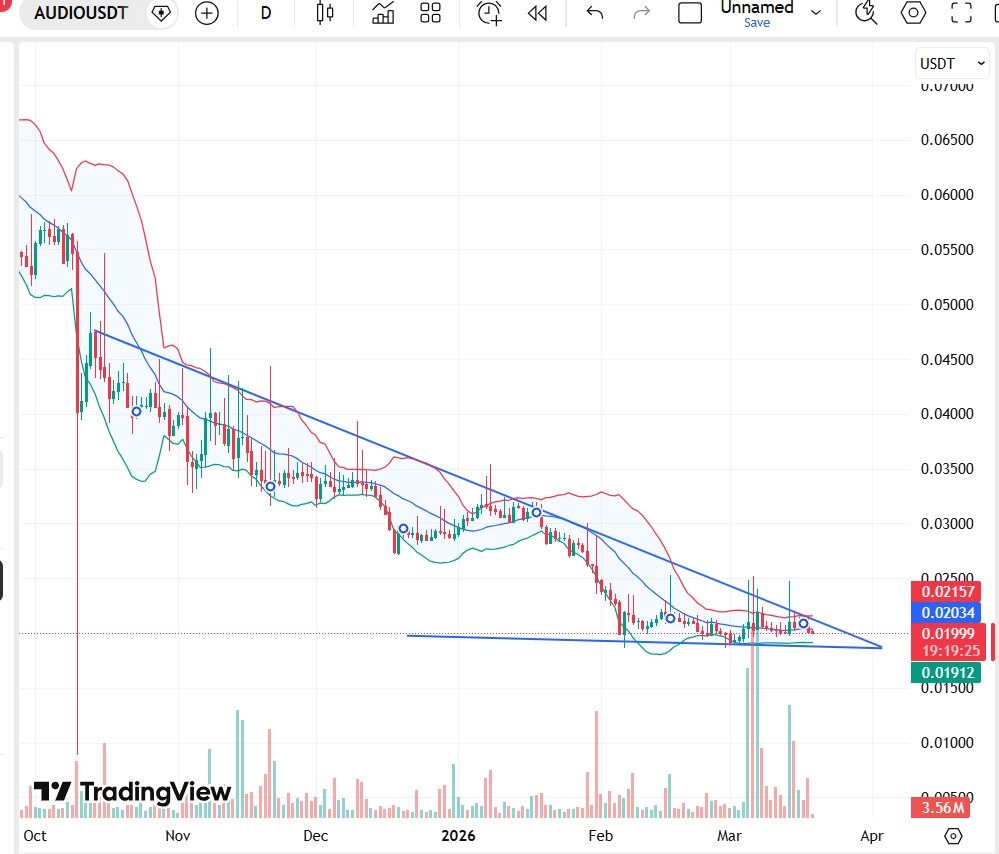 Audius AUDIO Price Prediction 2026 2027 2030 Can AUDIO Hit 1 In The Next Bull Run MEXC News