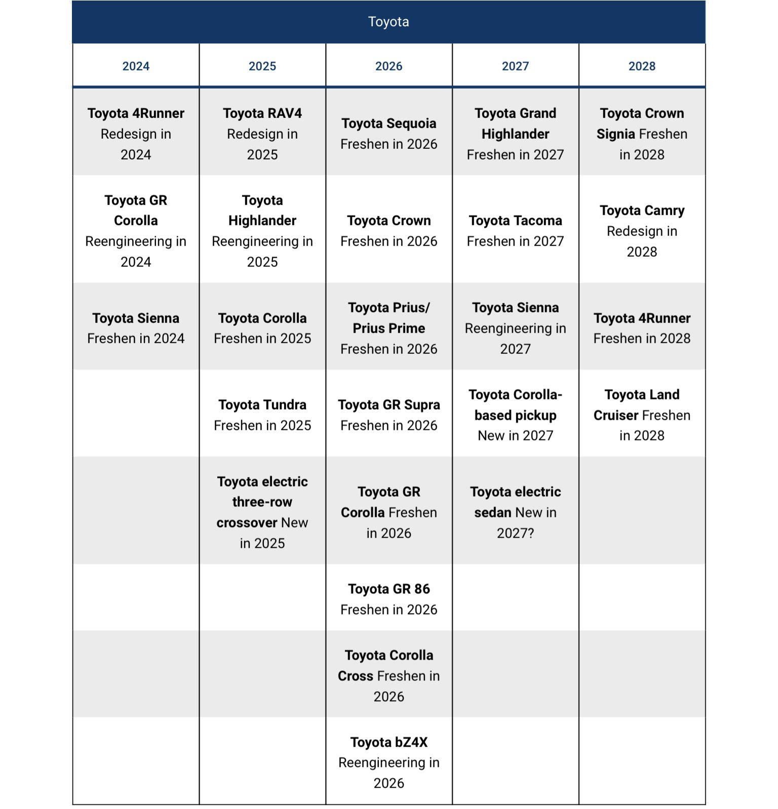 2027 Toyota price breakdown USA
