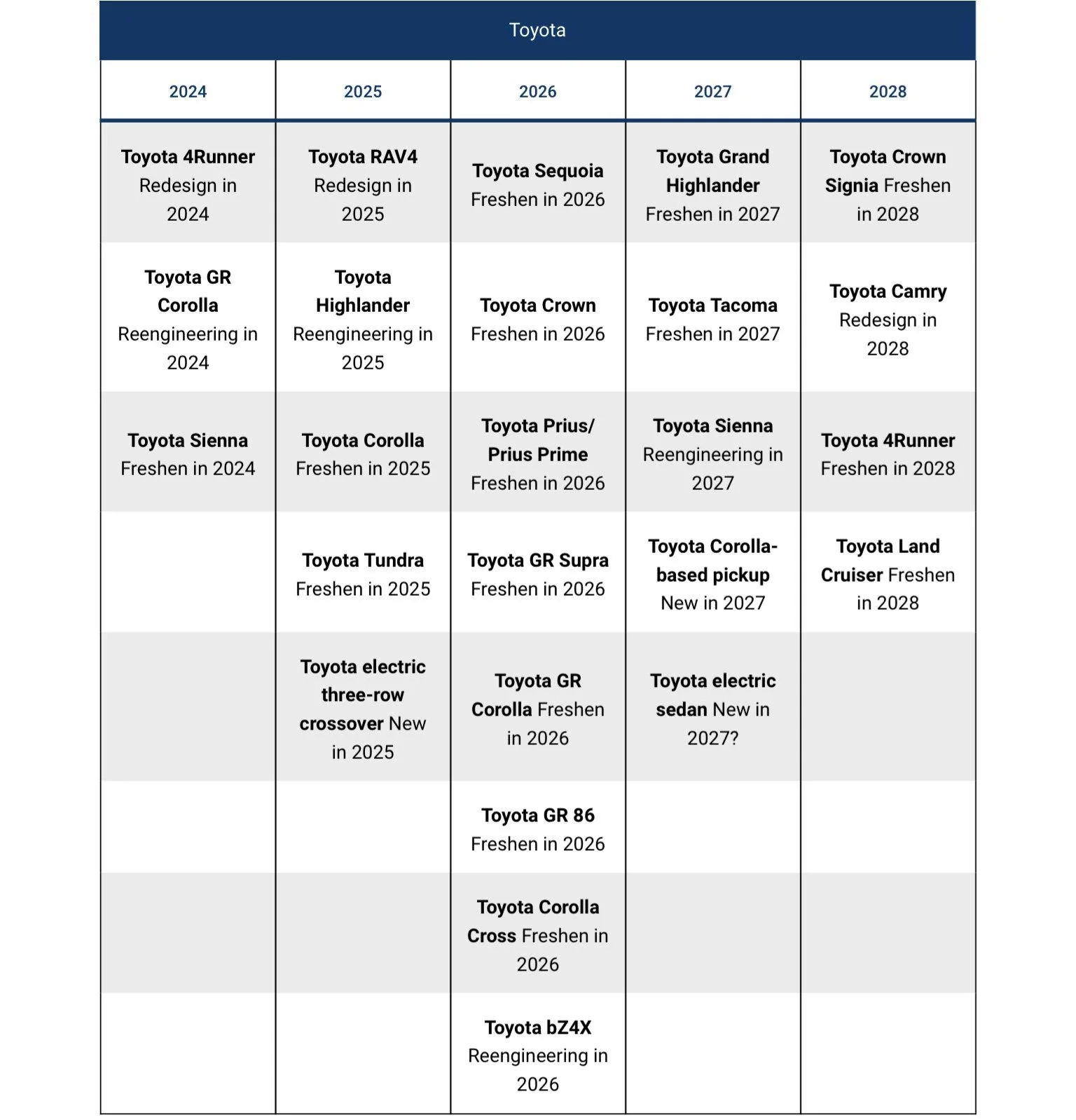 2027 Toyota release timeline