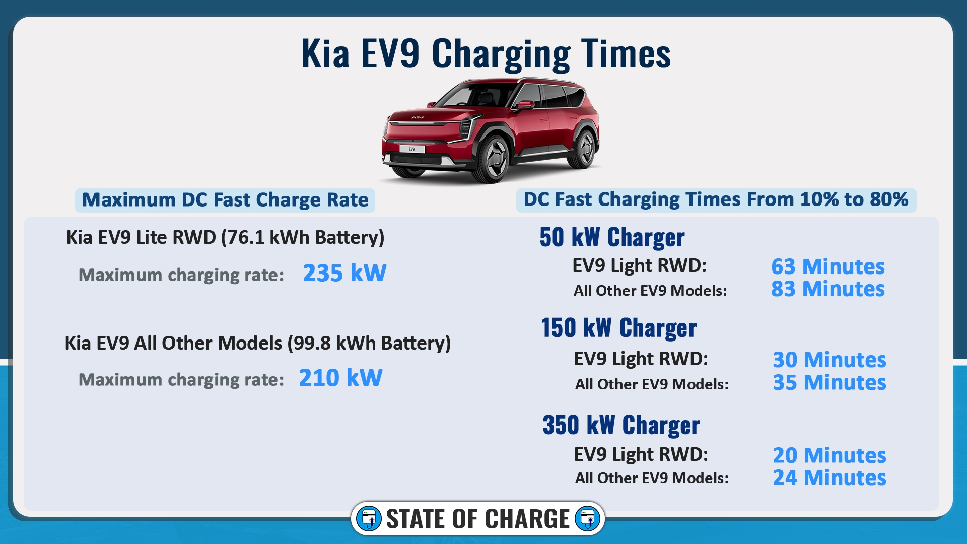 2026 Kia EV9 charging speed