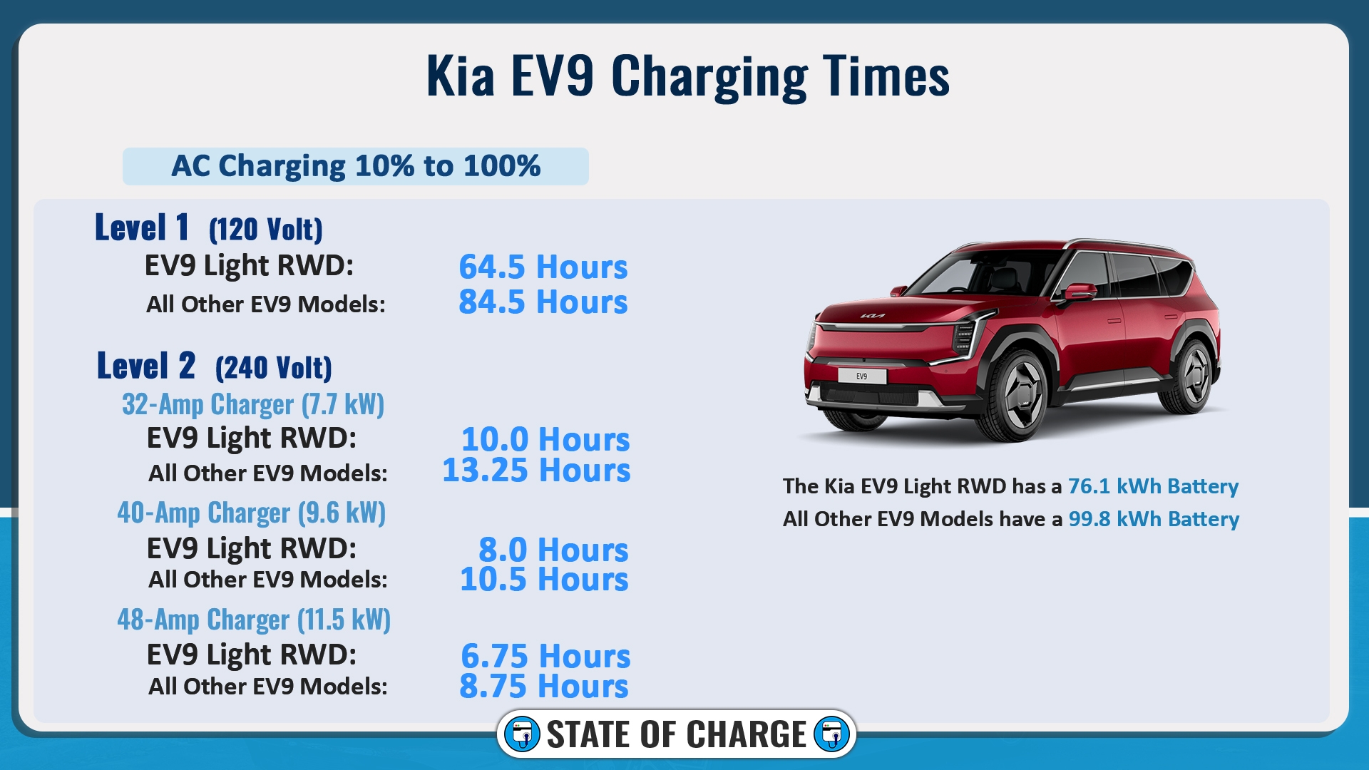 2026 Kia EV9 charging time