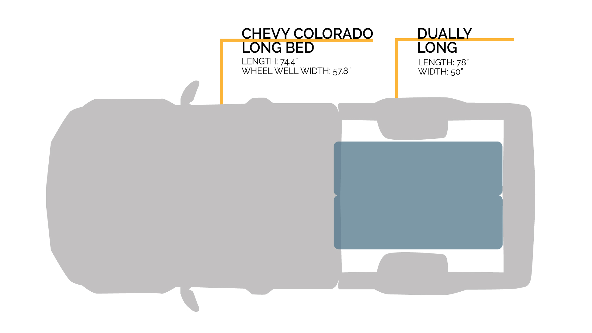 chevy colorado bed length