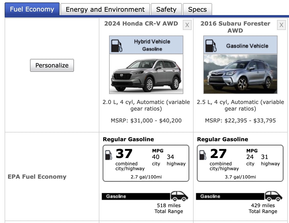 Daily Driving A Hybrid Has Entirely Changed How I Drive The Autopian