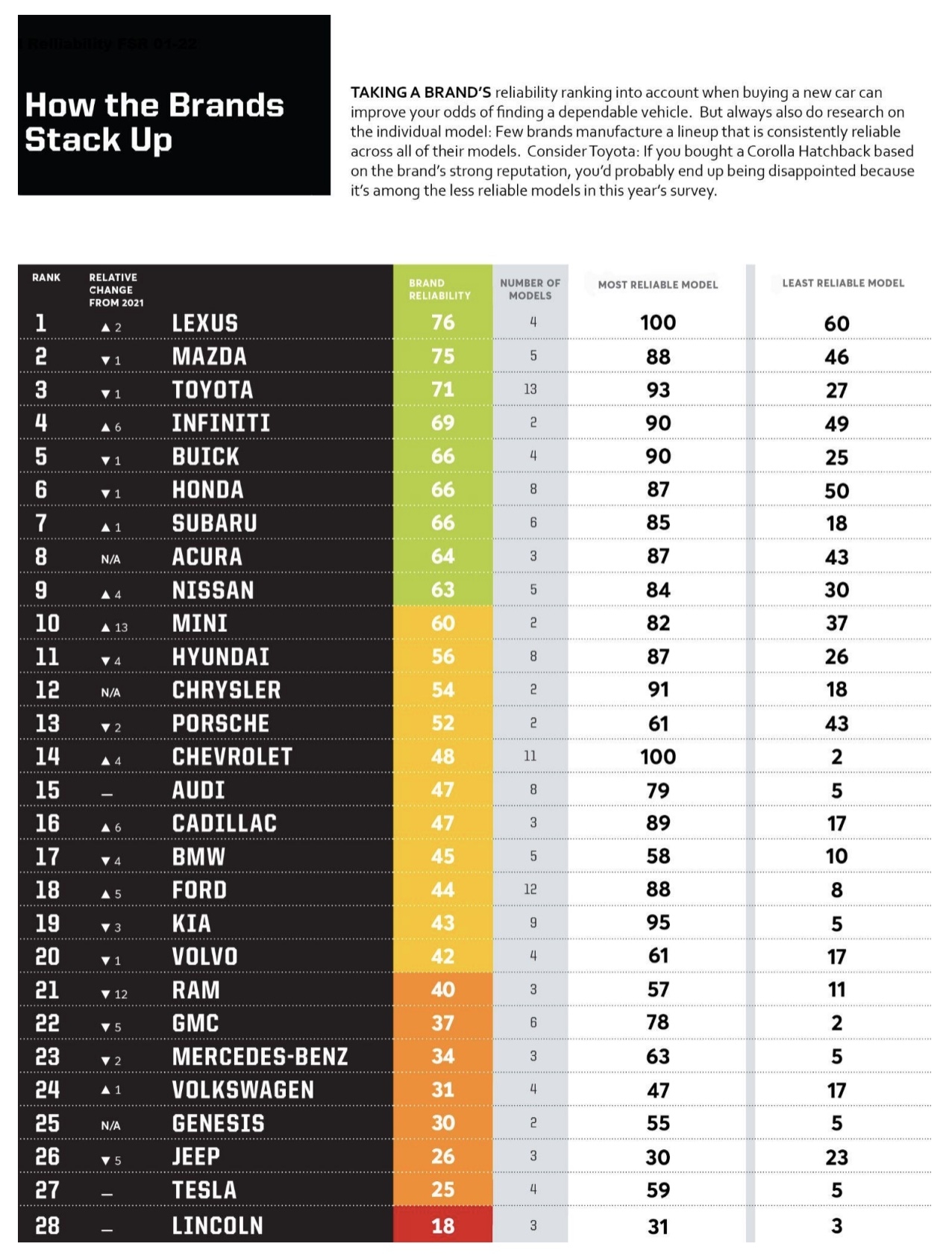 2026 Toyota Tacoma reliability report