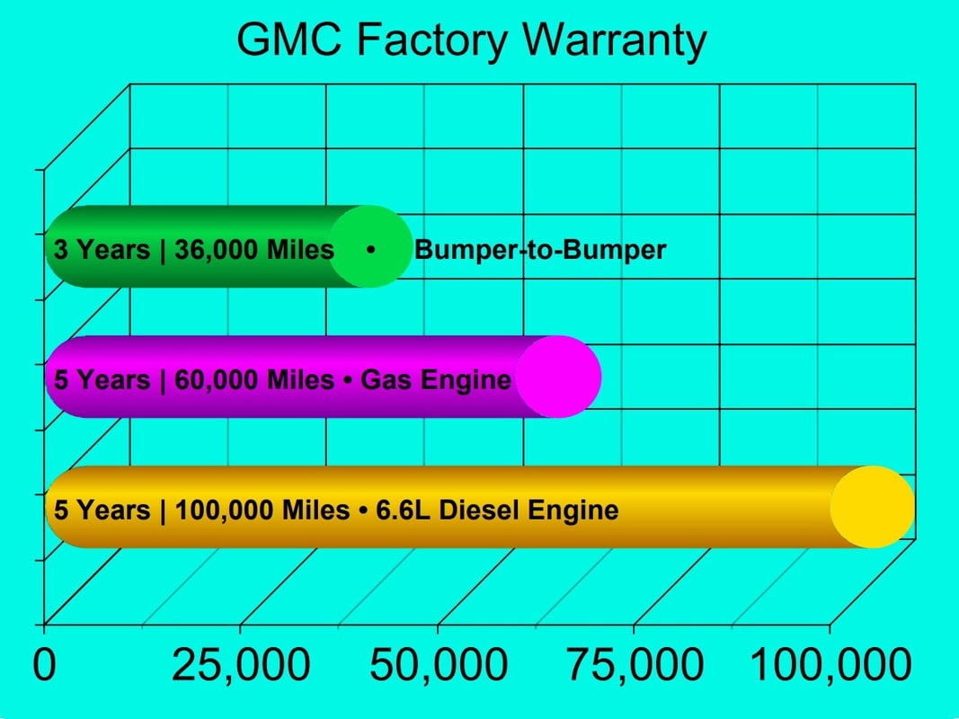 GMC Platinum Extended Warranty Cost And Coverage In 2025