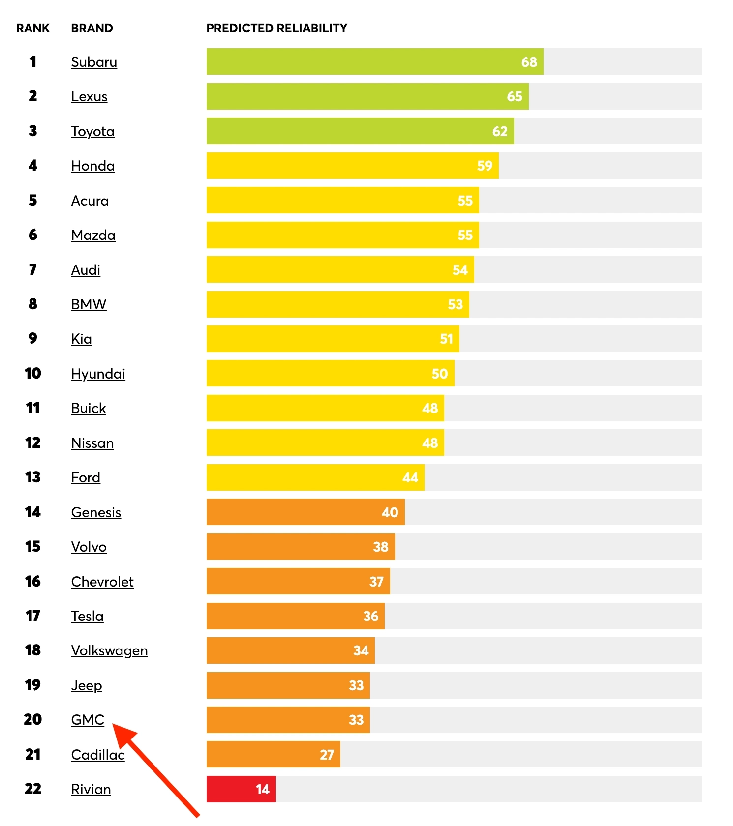 GMC Reliability Tradition Of Strength Measure Of Dependability