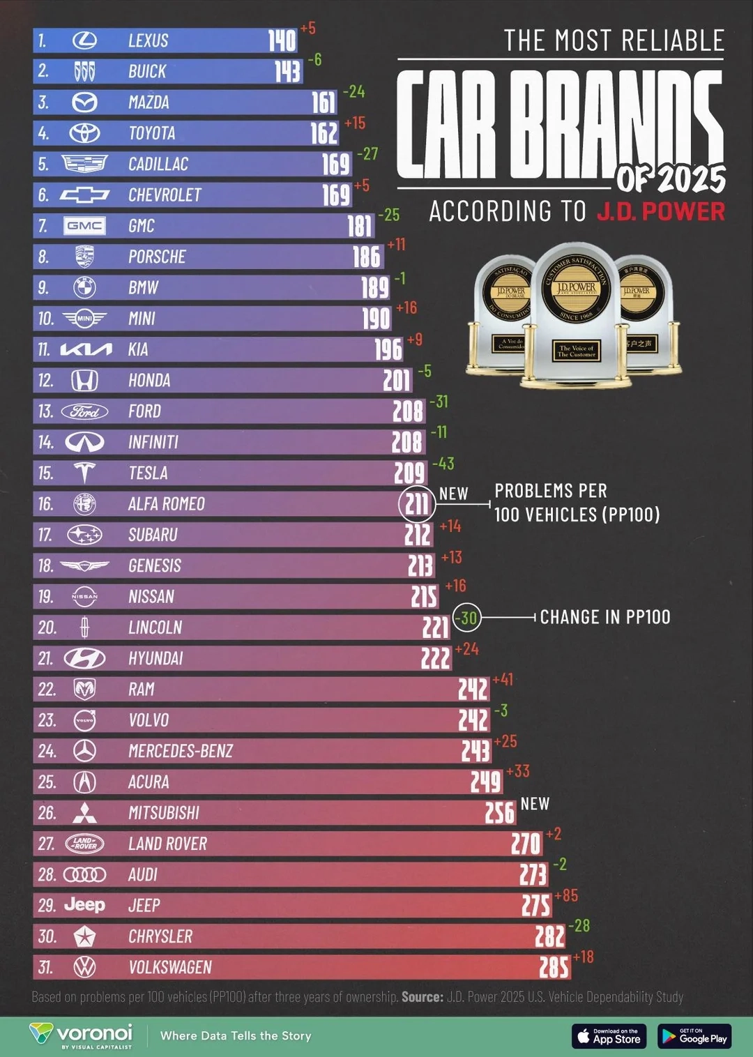 2027 Toyota reliability comparison