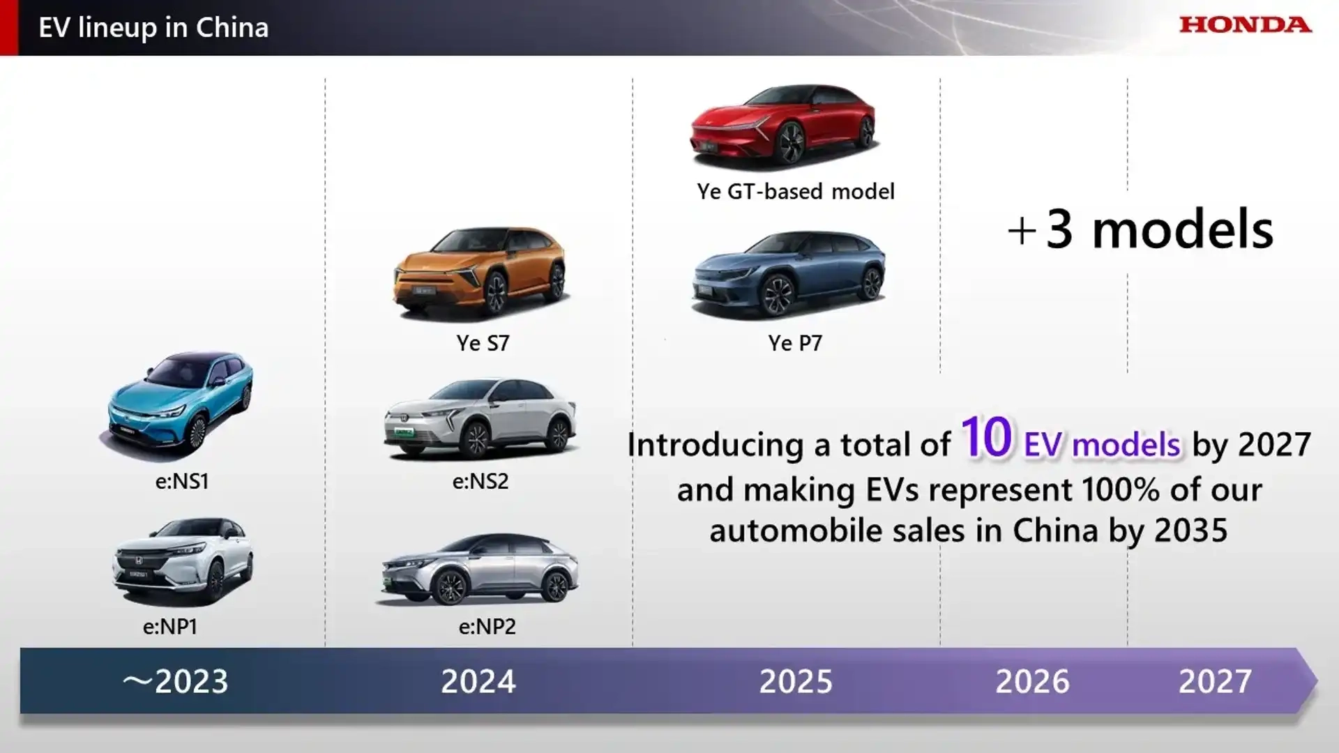 2027 Honda EV lineup