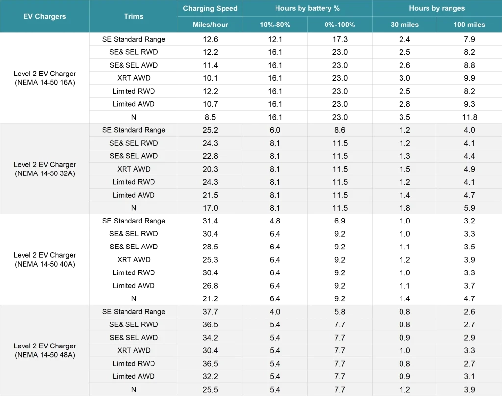 How To Charge Hyundai Ioniq 5 A Complete Guide DUEVOLT
