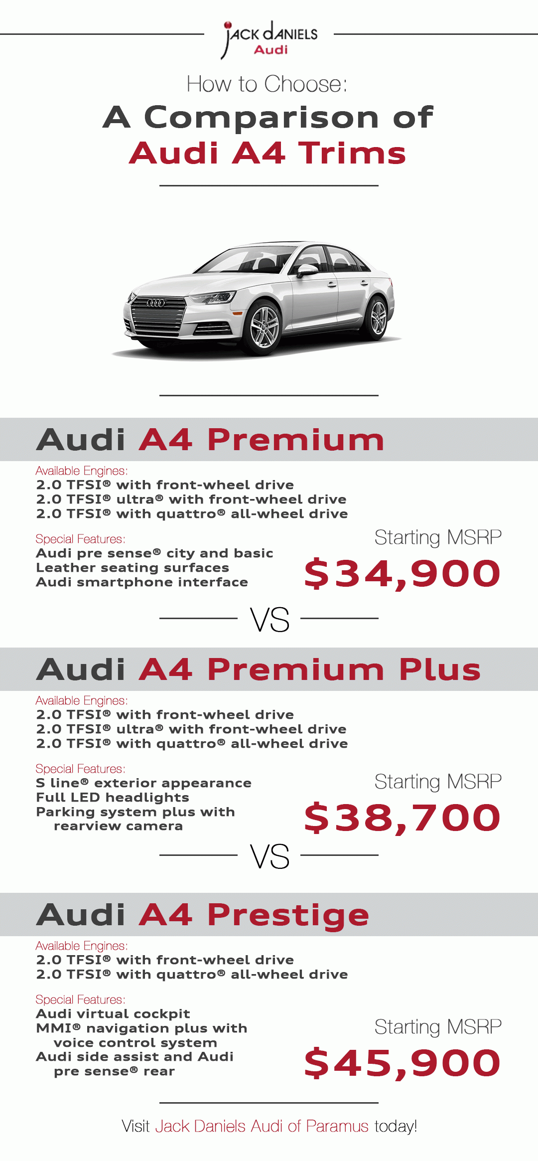 How To Choose A Comparison Of Audi A4 Trims