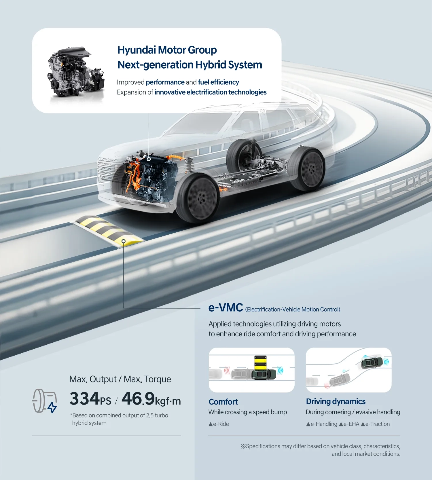Hyundai Motor Group Unveils Next generation Hybrid System Delivering A New Standard In Power And Efficiency