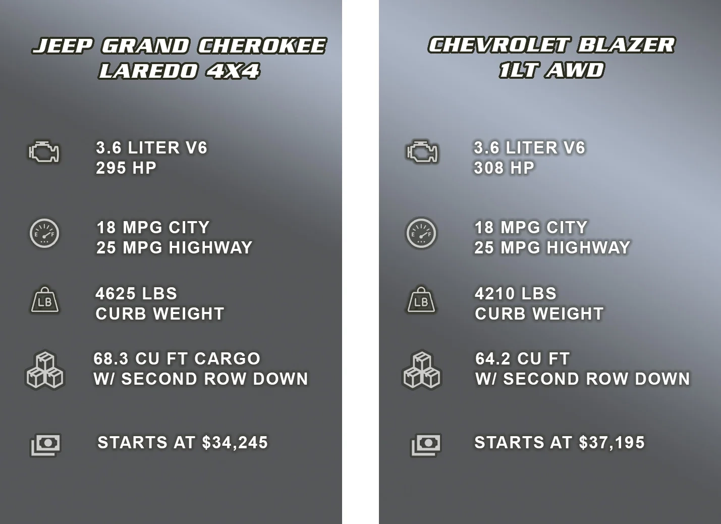 2026 Chevrolet Blazer vs Jeep Grand Cherokee