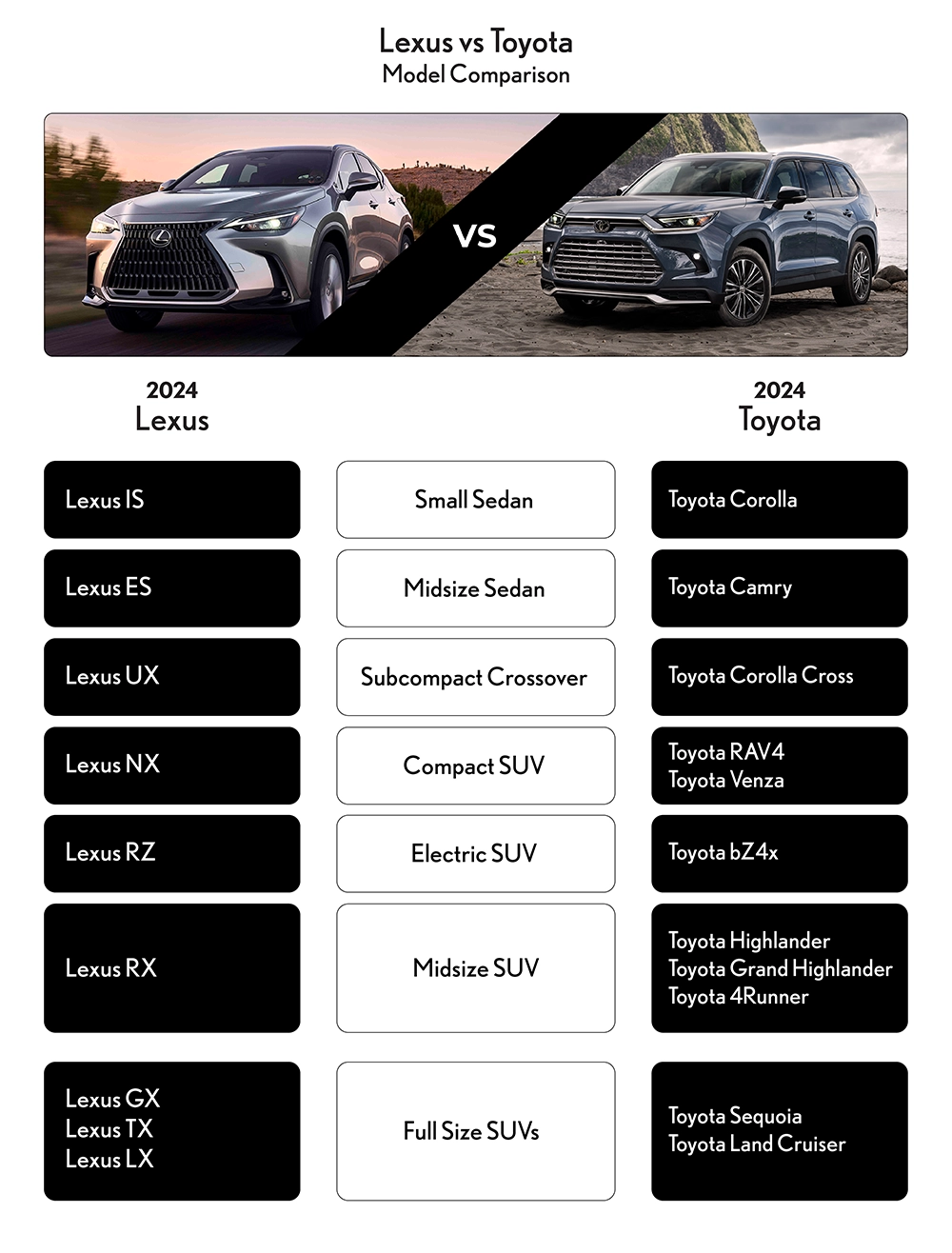 Toyota sedan vs SUV decision guide