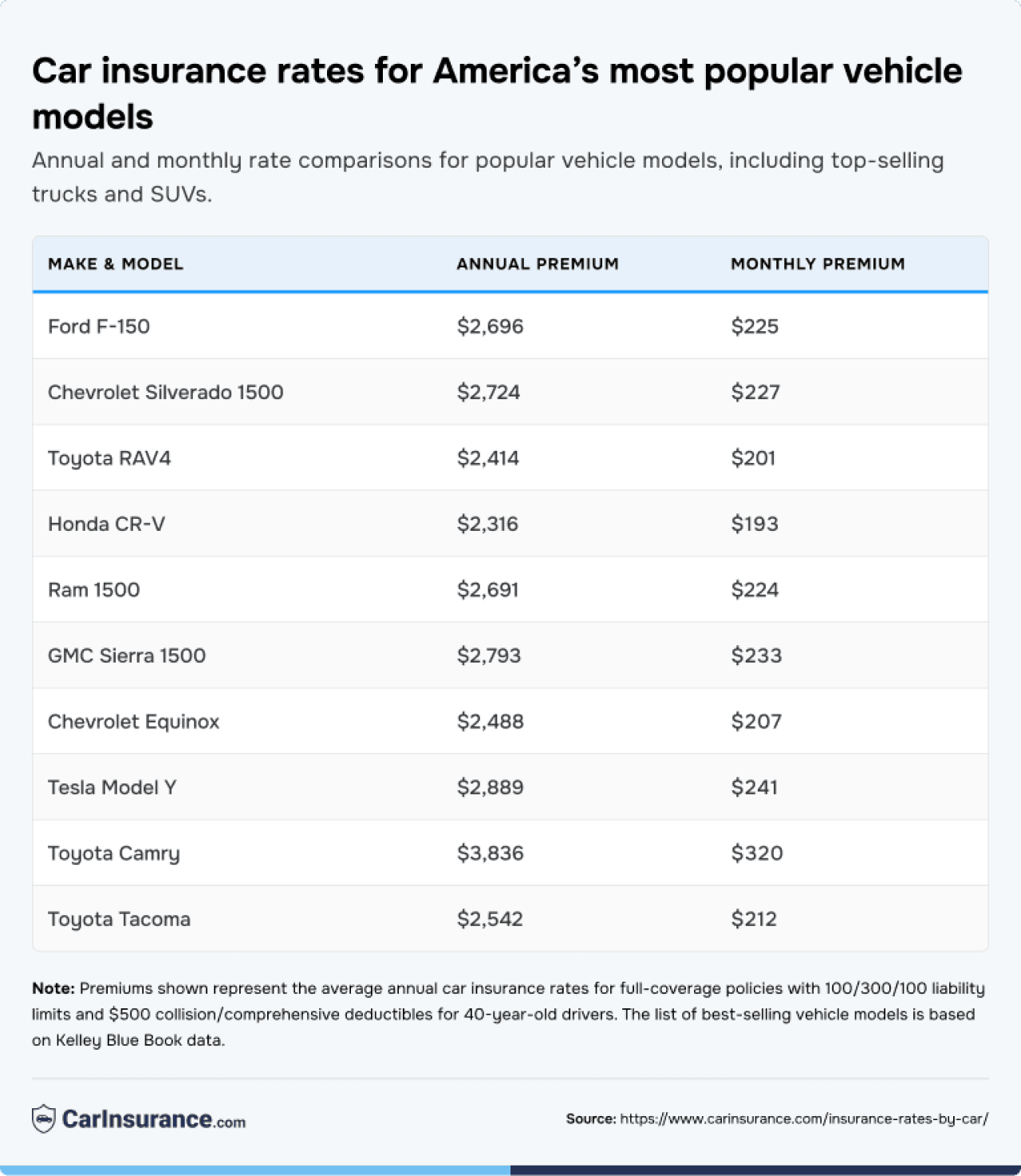 Ranked The Cheapest And Most Expensive Cars To Insure In 2026 What s Driving The Difference Stanley Republican