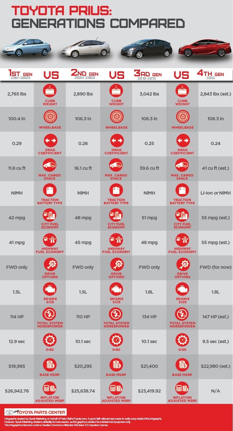 2027 Toyota mpg comparison