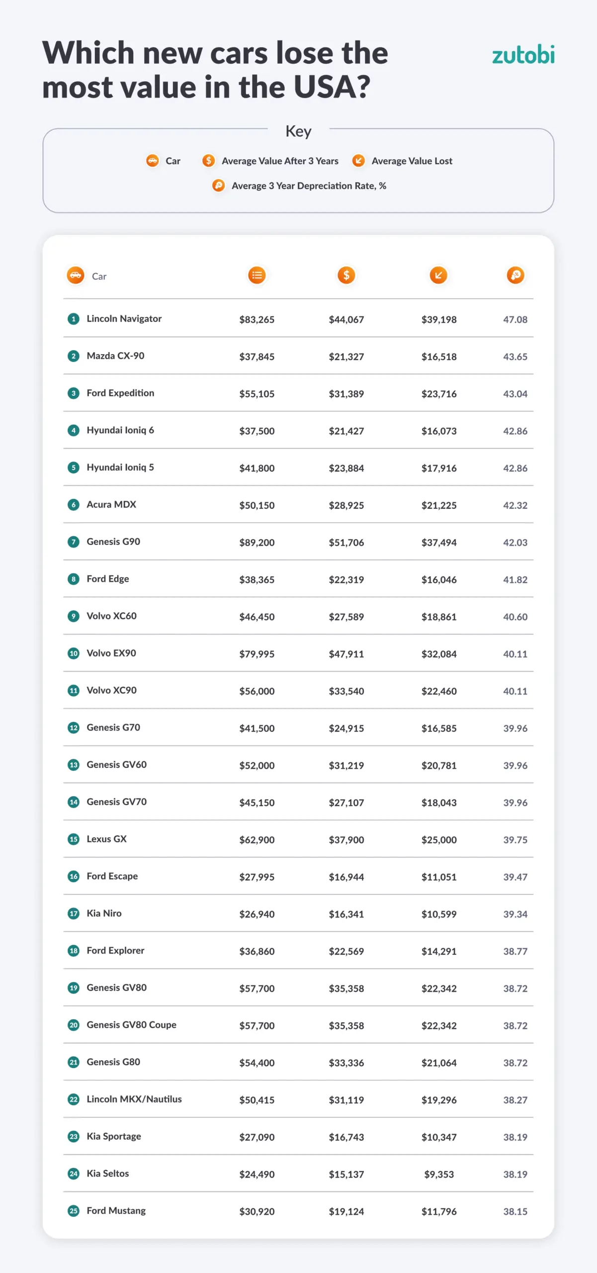 2026 Mazda depreciation rate