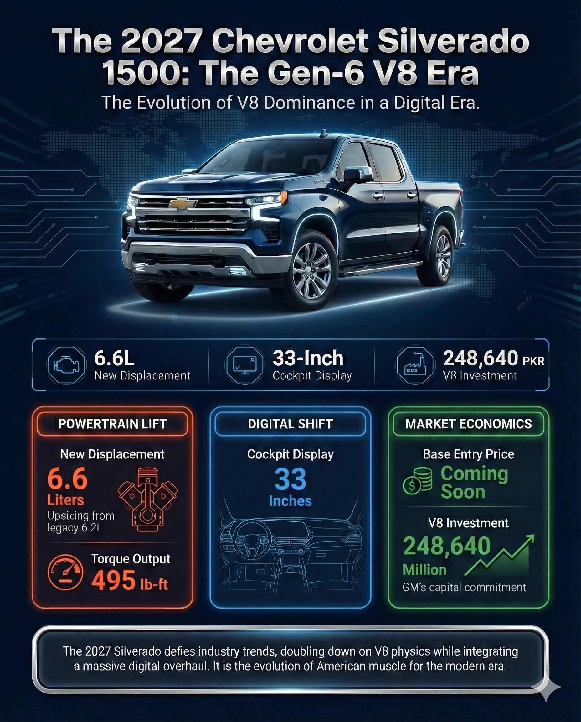 The 2027 Chevrolet Silverado 1500 The Gen 6 V8 Era