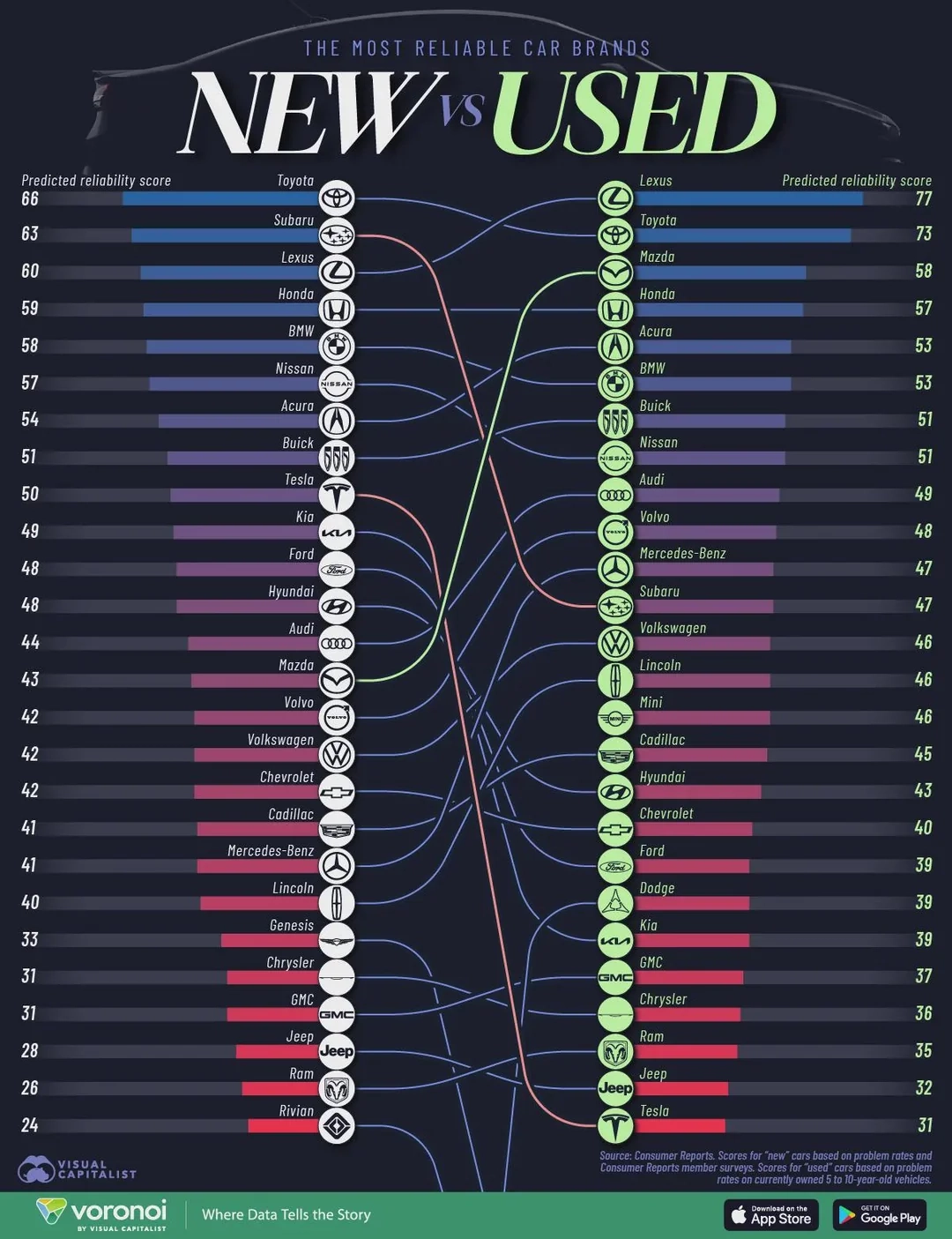 The Most Reliable Car Brands In 2026 New Vs Used R Infographics