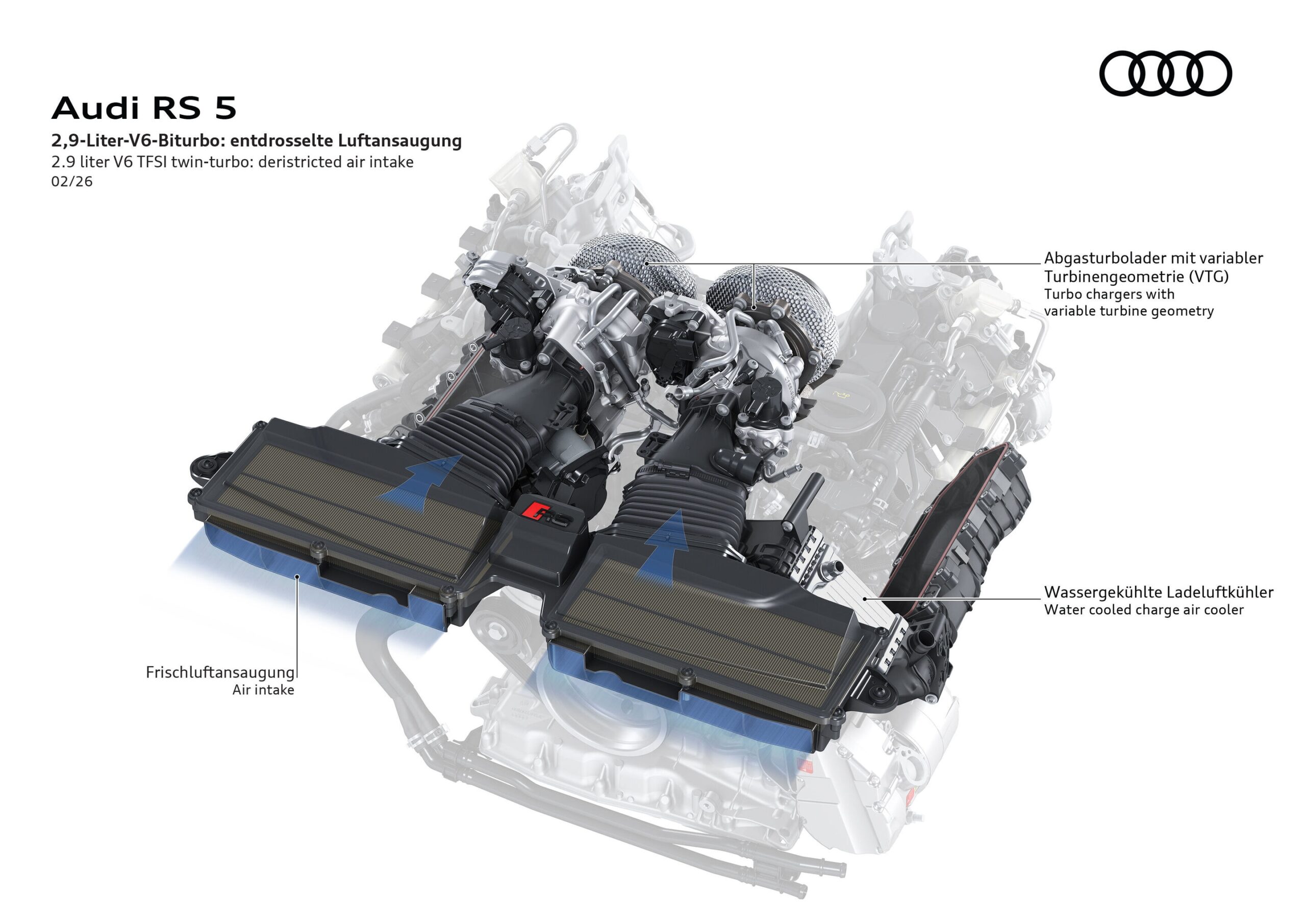 2026 Audi engine options explained