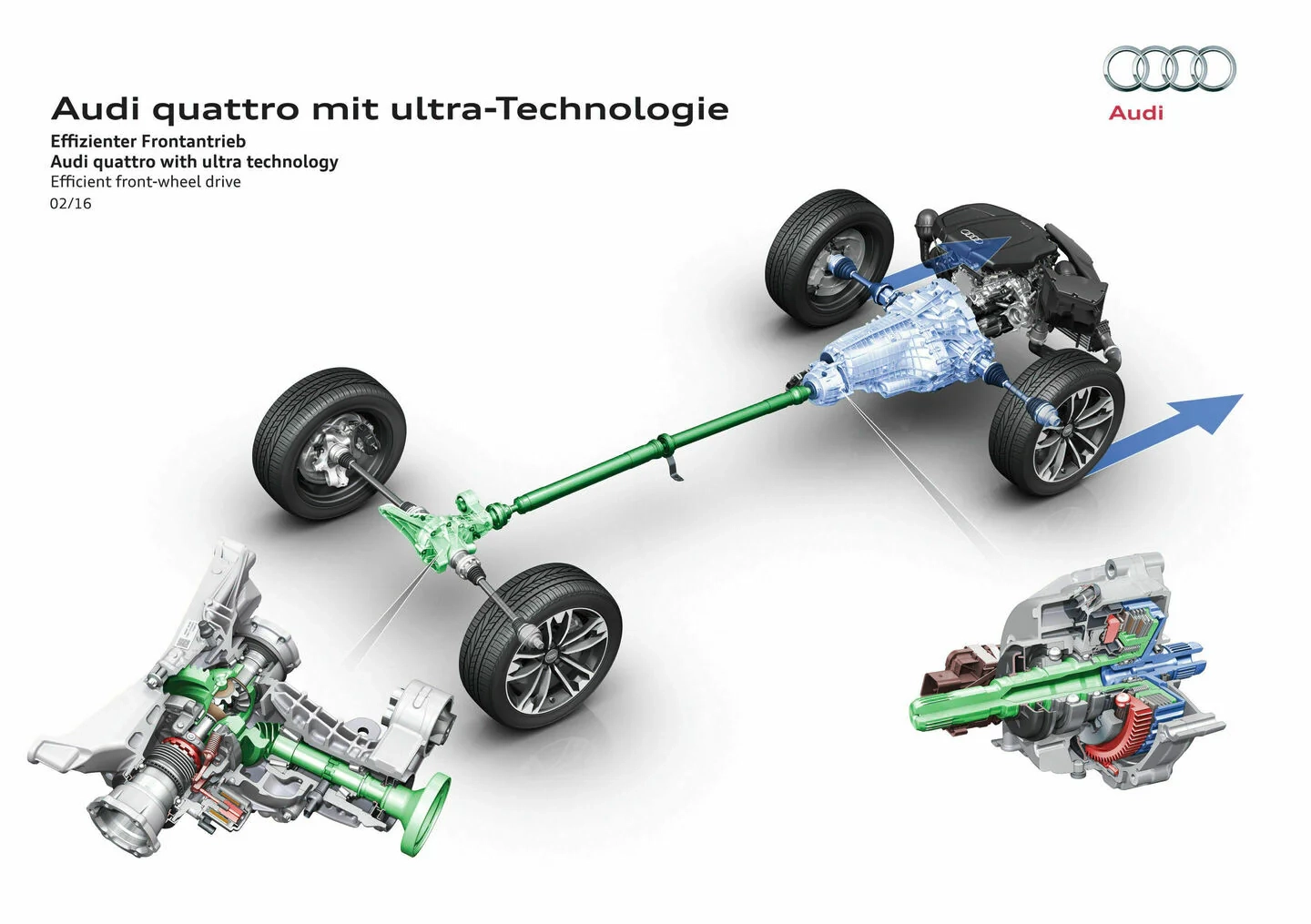 2026 Audi quattro AWD system explained