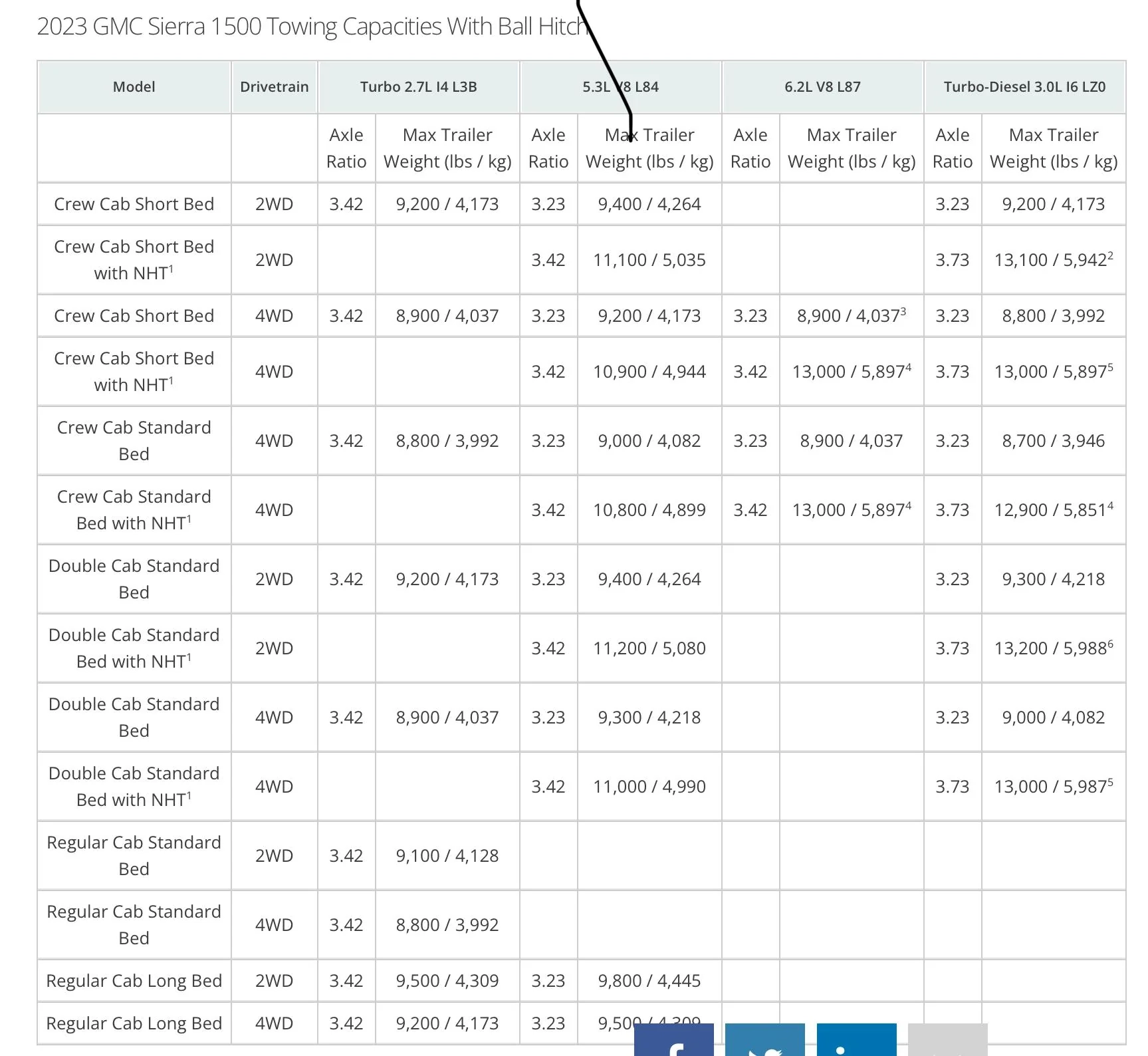 Towing Question R gmcsierra