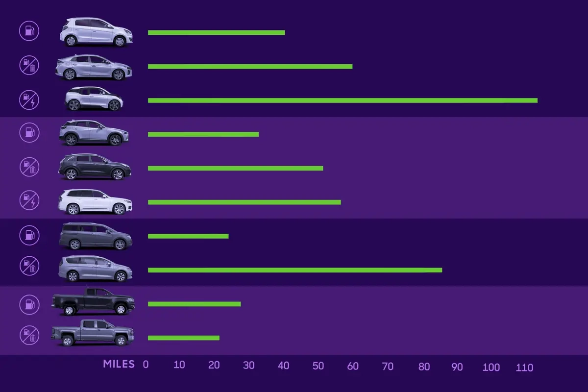 What Are The Most Fuel Efficient 2017 Model Year Vehicles Cars